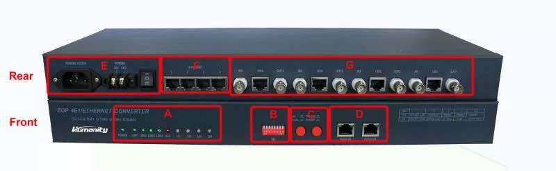 HM-C200B Humanity 4E1 to Ethernet Converter Ip Over E1